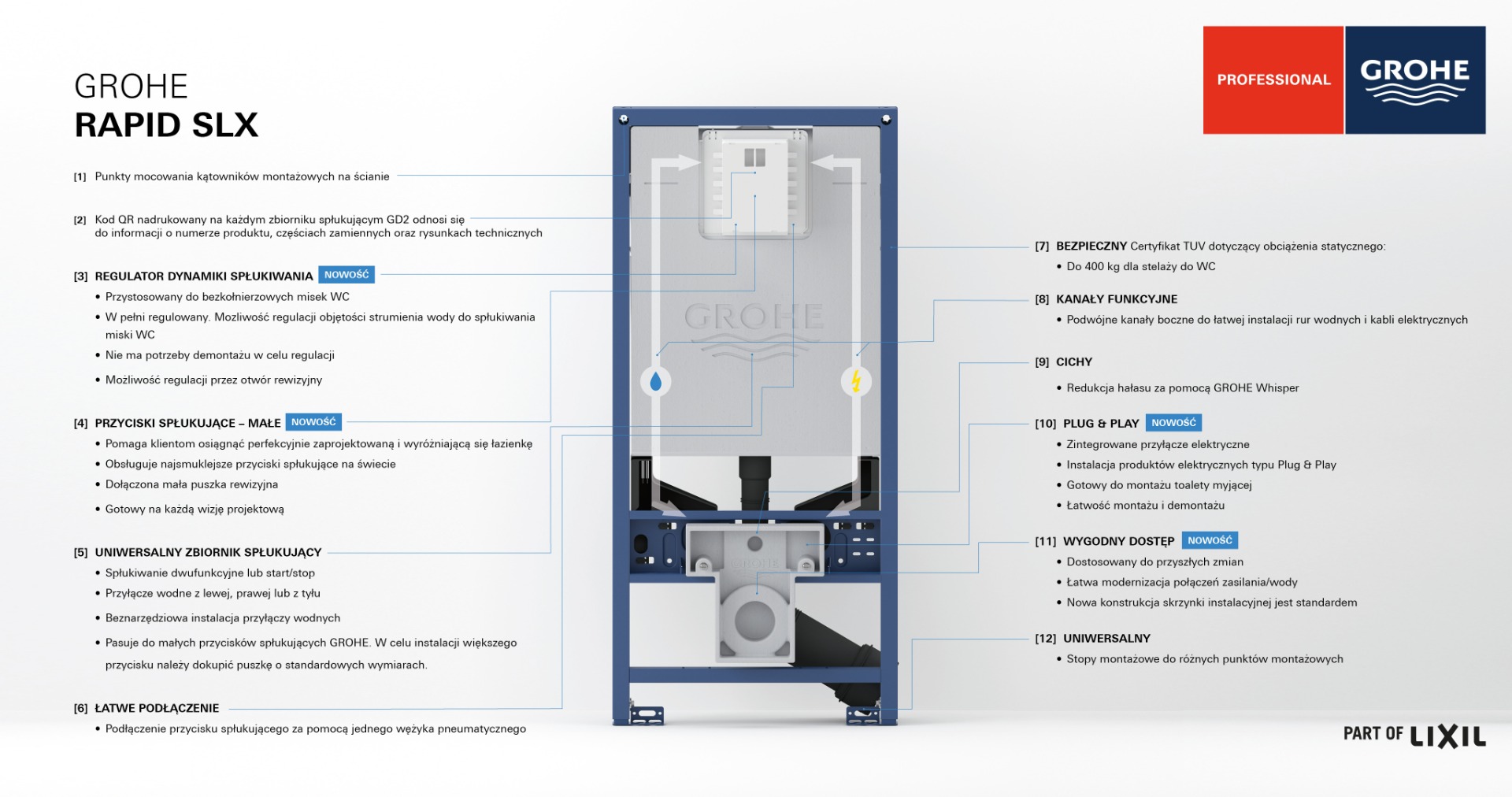 grohe rapid slx