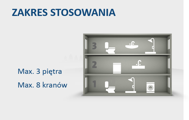 Zestaw hydroforowy grundfos